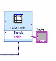 Creating A Table Of Read Values Creating a table of array values is also done using an Express VI, as shown in Figure 3.