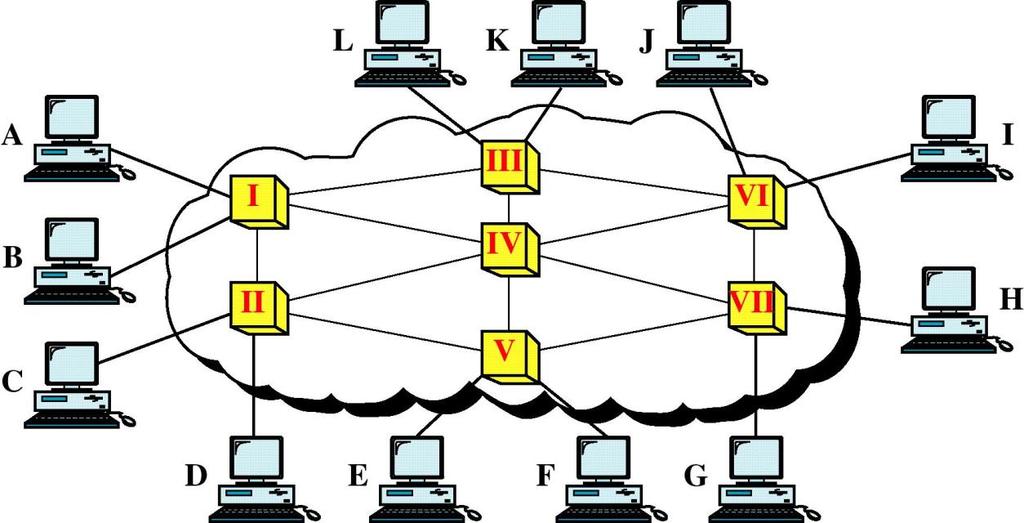 A switched network consists of a series of interlinked nodes, called switches.