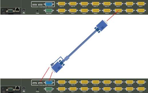 Model KVM-U4 * KVM-U8 Other KVM switches can also be daisy chained to the KVM-U8 through the host