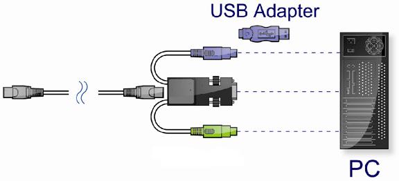 CCP-Universal has four (4) connectors: 1. An RJ45 connector for connecting Cat5/5e/6 cable to ComboCAT KVM switch. 2. A HDDB15 male connector for connecting CCP to computer s VGA video port.