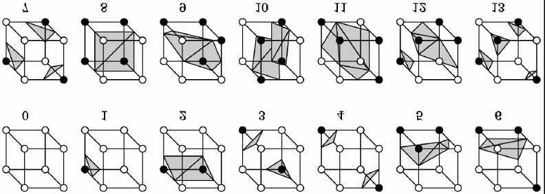 Marching Cube Tessellations Generalize marching squares, just more cases