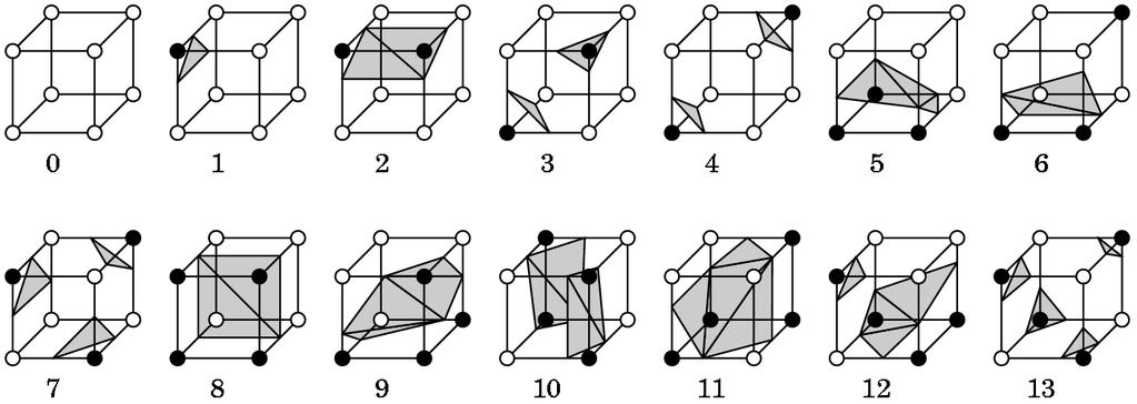 Marching Cube Tessellations Generalize marching squares,