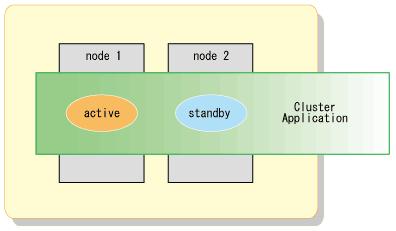 Chapter 1 Overview This chapter provides an overview of cluster systems. 1.1 What is a Cluster System?