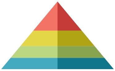 Pyramid charts are a variation of a Pie chart. They are often used when it is necessary to show a hierarchical order of data as well as its quantity. are created in the same manner as Pie charts.