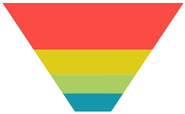 The width of each slice corresponds to its order but has no relation to its quantity. Pyramid charts Funnel charts are a variation of a Pie chart.