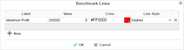 Number Format: Specify how data and axis labels should be formatted. Benchmark Lines: Add horizontal benchmark lines at specific sections of the chart. To add a benchmark line press the button.