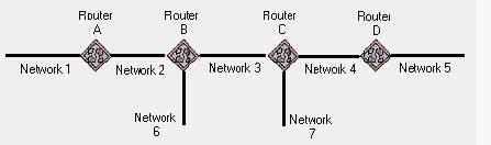 D. IP address E. MAC address F. Port number Answer: C,D NO.7 Which tool do you use to determine active processes on a host? A. ROUTE B. PING/TPING C. TRACEROUTE D. Port scanner Answer: D NO.