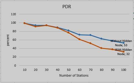 9 PDR with RAW changes Fig.