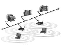 Computers in a WLAN share the same frequency channel and SSID, which is an identification name for wireless devices. 2.