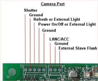 Connect the following wires to your LE board: Camera Point on LE Board ----------------------------------------------------- Shutter Shutter on LE, J2-1 Ground Ground on LE, J2-2 Power