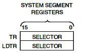 - LDTR (Local Descriptor Table Register) and TR (Task Register) can be loaded with instructions which take a 16-bit segment selector as an operand.