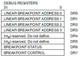 Figure: 80386 Debug Register Linear Breakpoint Address Registers: - The breakpoint addresses specified are 32-bit linear addresses - While debugging, Intel 386 h/w continuously compares the linear