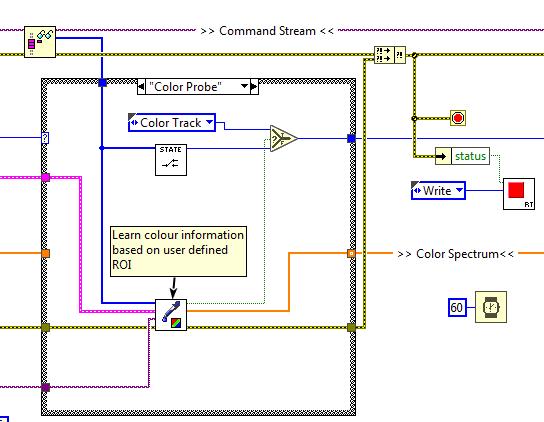 Fig 2 Flow Chart As shown in the flow chart NUMPAD inputs 1, 2 and 3 are included. If the NUMPAD reads 1 then it is in the colour tracking mode.