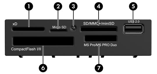Media Card Reader Components The media card reader is an optional device available on some models only. Refer to the following illustration and table to identify the media card reader components.