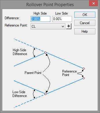 Types of Constraints ROLLOVER Rollover settings are assigned to the point that is to be manipulated vertically. Take for example the case of a proposed shoulder slope.