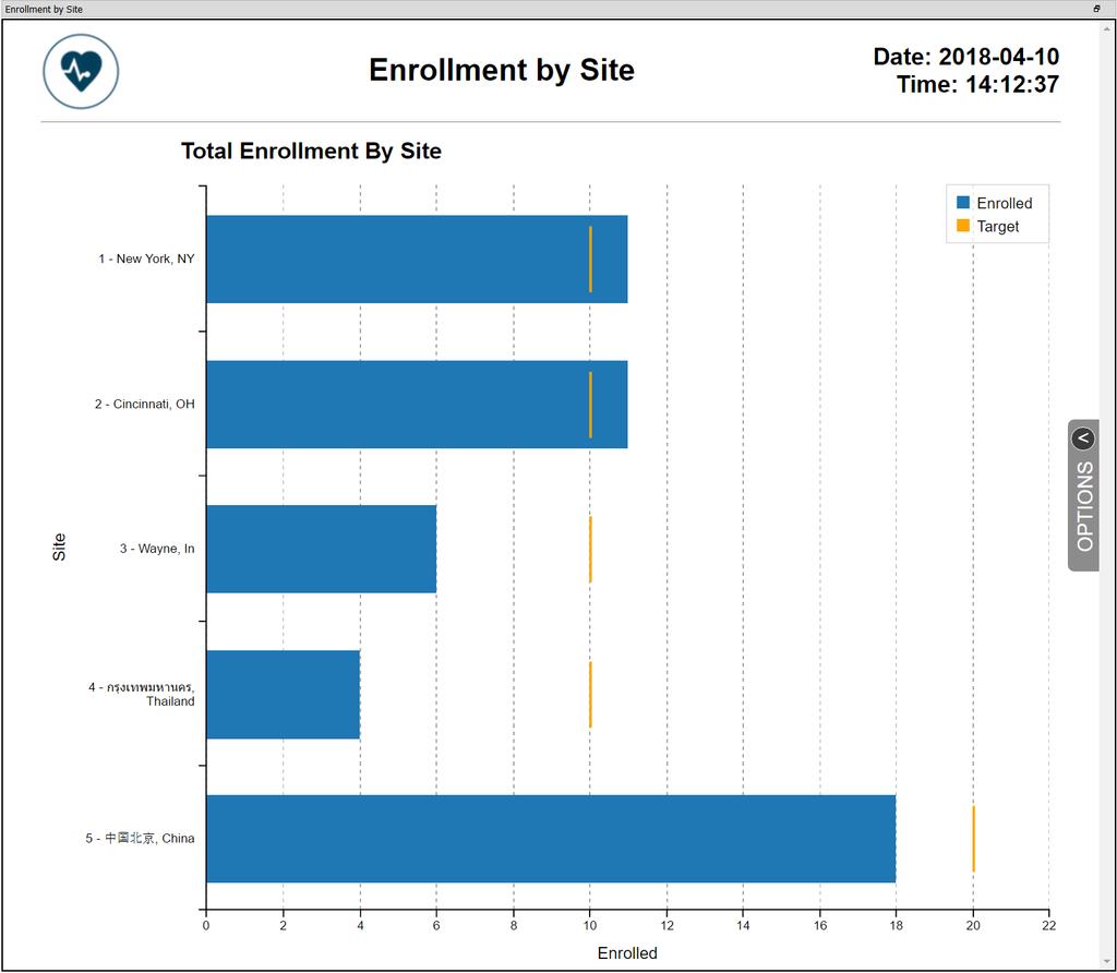 Enrollment By Site