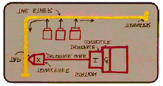 Ethernet Robert Metcalfe original drawing,1973 The value of