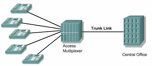 History of trunking a trunk is a