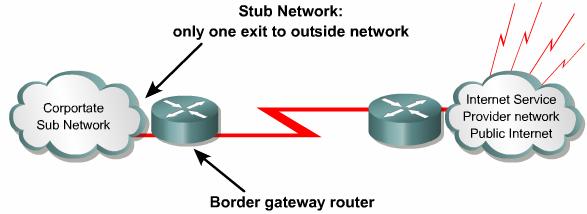 Stub network A NAT enabled device typically operates at the border of a stub network.