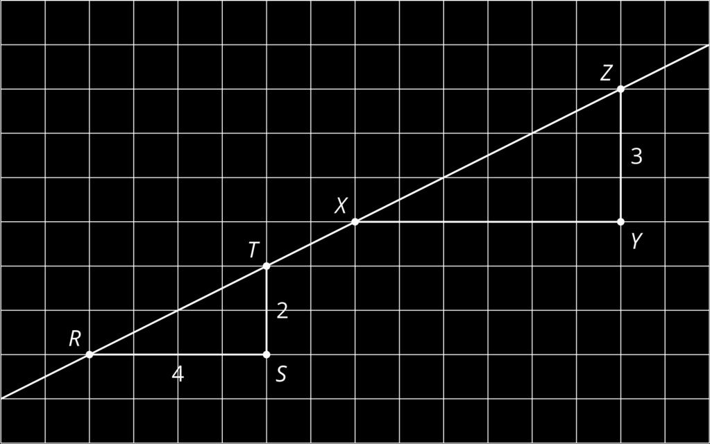 For both triangles, the result is. 4. The slope of the line is. It is the quotient of the vertical side length of a slope triangle and the horizontal side length of a slope triangle.