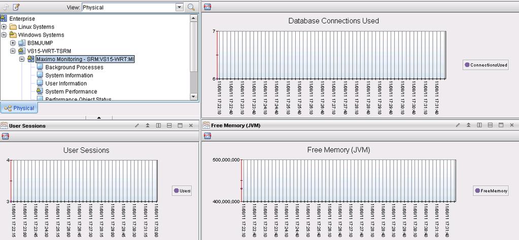 Figure 4e: Maximo agent main view Figure 4e shows the line graph workspaces for the main view of the Maximo agent.