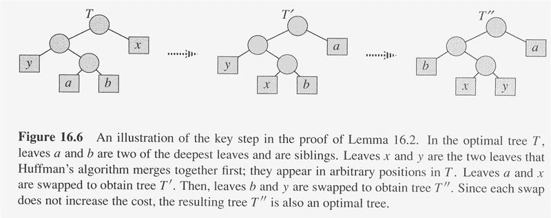 Huffman Lemma 16.