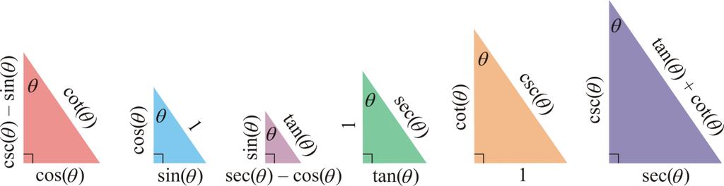 Figure 6 The six similar triangles We can therefore apply the Pythagorean theorem to the three additional triangles (the first, third and last in Figure 6): csc cot, sec tan, and sec csc tan cot,