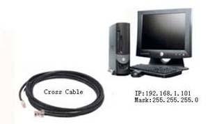 1.8 Connecting network or computer F7_F707_F708 offers RS232 and RS485 interface, or Ethernet connectivity to connect with a computer
