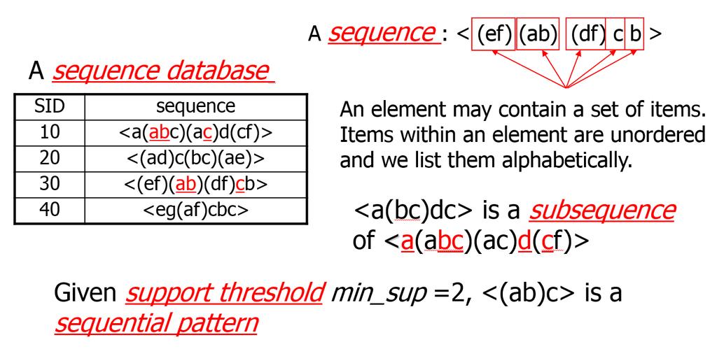 Sequential Pattern Mining [2] Sequential pattern mining: given a