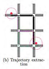 Model: graph (V, E) where V are road intersections and E are streets Algorithm Inputs: Graph +