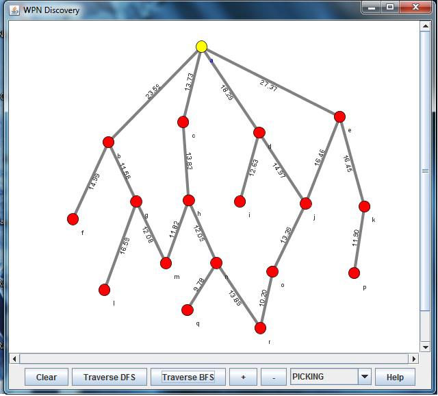 The snapshots of DFS graph traversal algorithm for the given WPN are shown in Figure 15, where the Euclidian distance