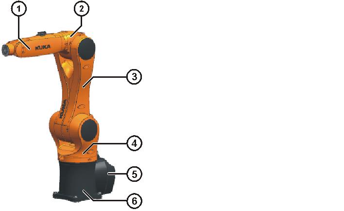3.2 Description of the manipulator Overview The manipulators are 6-axis jointed-arm manipulators made of cast light alloy. Each axis is fitted with a brake.