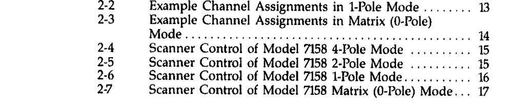 LIST OF TABLES SECTION 2 - OPERATION 2-l 2-2 2-3 Example Channel Assignments in 2-P& Mode.