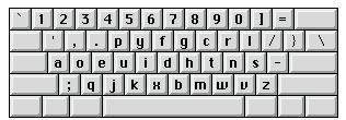 Dvorak Corrections Letters should be typed by alternating between hands For maximum speed and efficiency, the most common letters and digraphs should be the easiest to type.