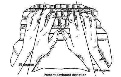 4. ERGONOMIC DESIGN The design of layout in an ergonomic pattern improves the efficiency and reduction of finger strain in reaching high frequency key pairs.