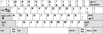 Dvorak Simplified Keyboard Dvorak Simplified Keyboard (DSK) Patented by August Dvorak and Dr.