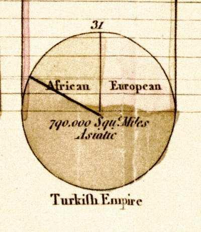 types of illustration charts pie chart (1801)