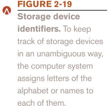 computer, such as a network server Letters and/or names are assigned to each storage device so that