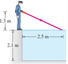 If the light travels at 2.17 10 8 m/s through the oil, what is the angle of refraction? 16.5 49. * Rays of the Sun are seen to make a 31.0 angle to the vertical beneath the water.