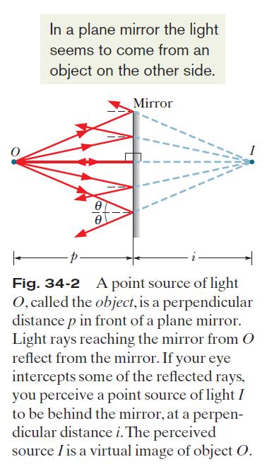 34.3: Plane Mirrors A mirror is a surface that can reflect a beam of