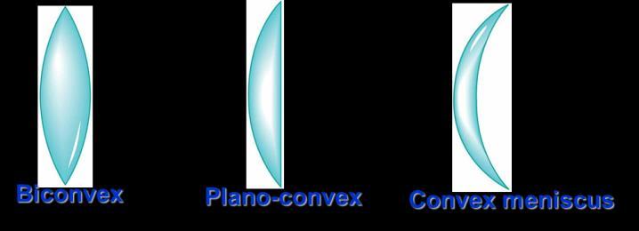 Thin Lens Thin lens is defined as a transparent material with two spherical refracting surfaces whose thickness is thin compared to the radii of curvature of the two