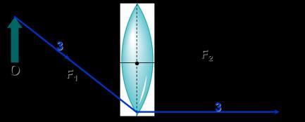 Ray Diagram for Convex Lens Ray