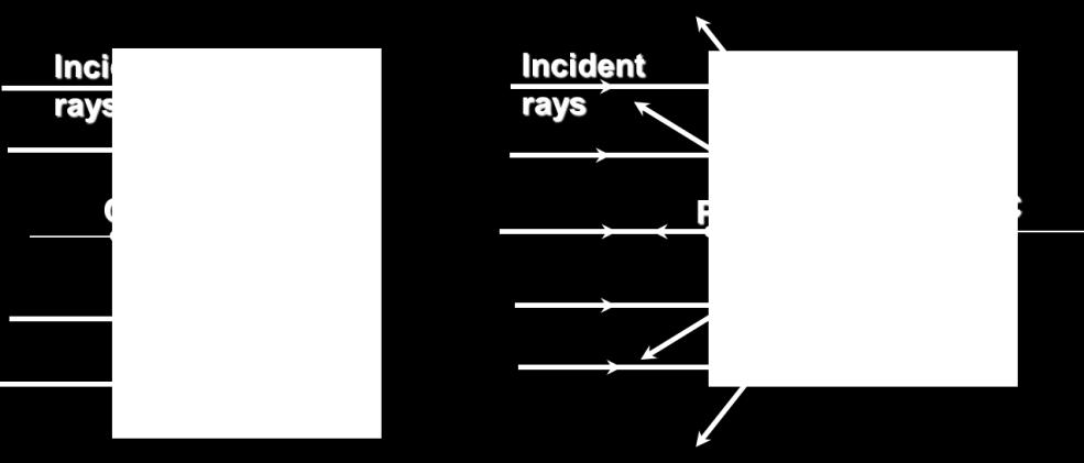 Ray Diagrams for Spherical Mirrors Ray diagram is defined as the simple graphical method to indicate the positions of the object and image in a system of mirrors or lenses.