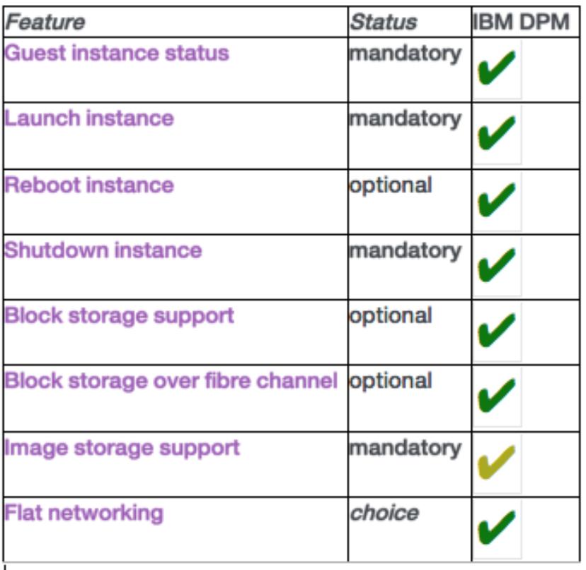 OpenStack for DPM -