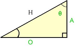 TRIGONOMETRY TRIGONOMETRIC RATIOS If one of the angles of a triangle is 90º (a right angle), the triangle is called a right angled triangle.