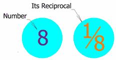 RECIPROCAL RATIOS To get the reciprocal of a number, just divide 1 by the number Example: the reciprocal of 2 is 1/2 (half) Every number has a reciprocal except 0 (1/0 is undefined) It is shown as