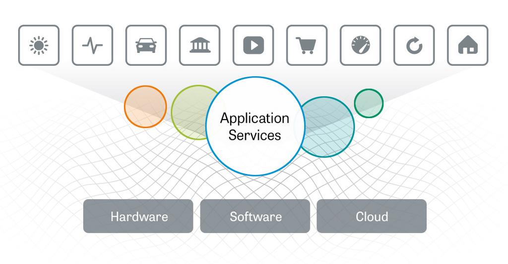Software Defined Application Services F5 SOFTWARE DEFINED APPLICATION SERVICES F5 Software Defined Application Services (SDAS) is the next-generation model for delivering application services.