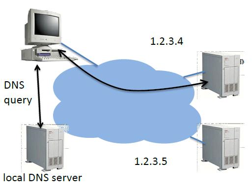 Server SelecCon Mechanism Naming - DNS-based server seleccon Advantages - Avoid TCP set-up delay - DNS caching reduces overhead