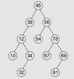 PART C Consider the binary search tree given below. Find the result of in-order, pre-order, and post-order traversals.