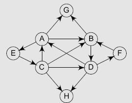 Find out the in-degree and out-degree of each node in the given graph BTL a complete undirected graph having five nodes BTL 6 5 Given the following adjacency matrix, draw the weighted graph.